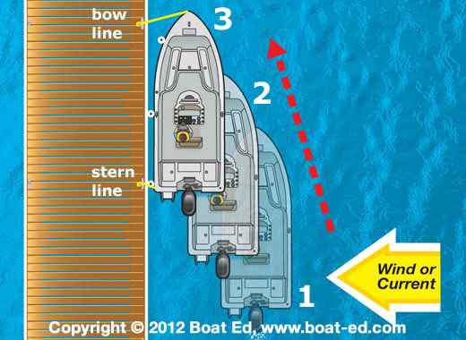 How To Dock Your Boat Safely OutdoorHub