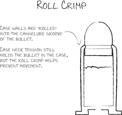 roll crimp example