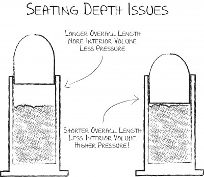 It's important to pay close attention to seating depth because incorrect depths can have dramatic impact on pressure.