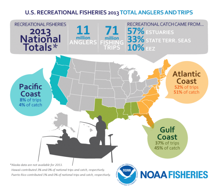 Infographic courtesy NOAA.
