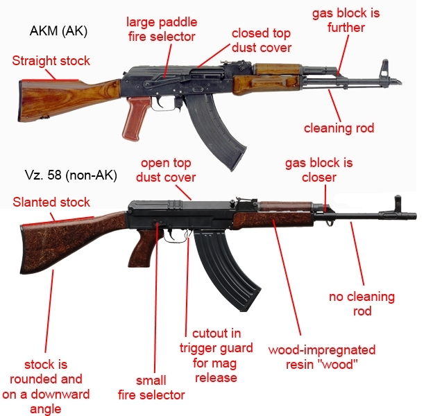 Comparing the AKM (top) and vz. 58. Image used with permission from imgur user Vz58V.
