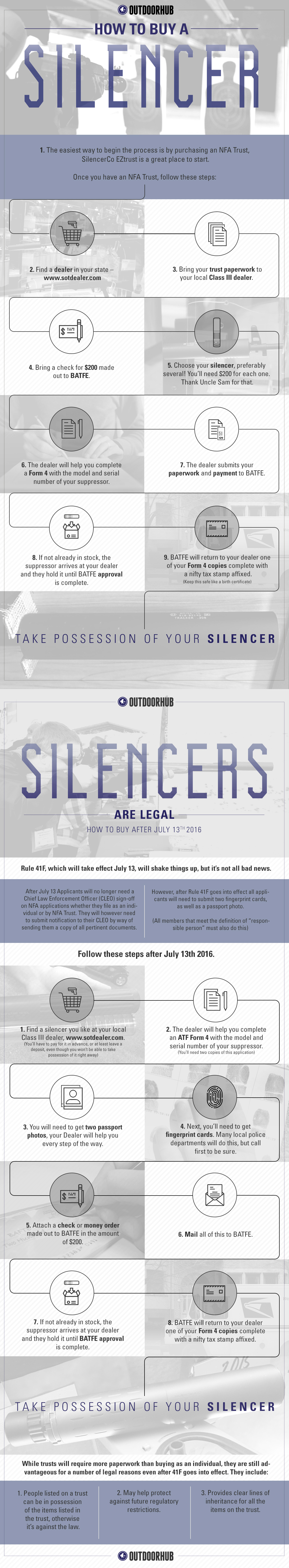 SilencerCO_InfoGraphic