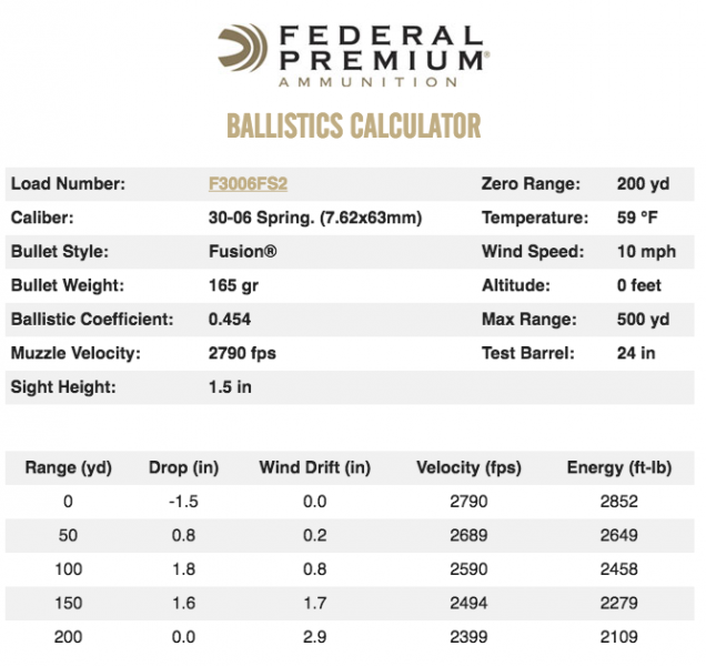 federal-30-06-ballistics-table