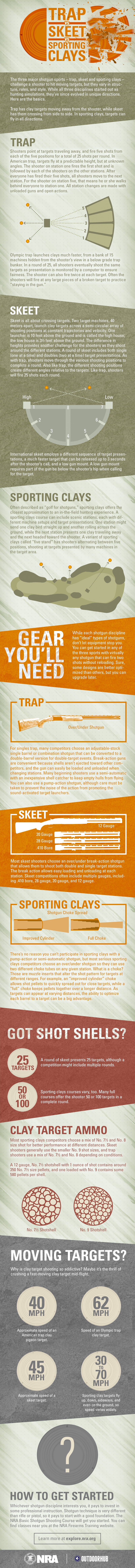 trapskeetclay_infographic